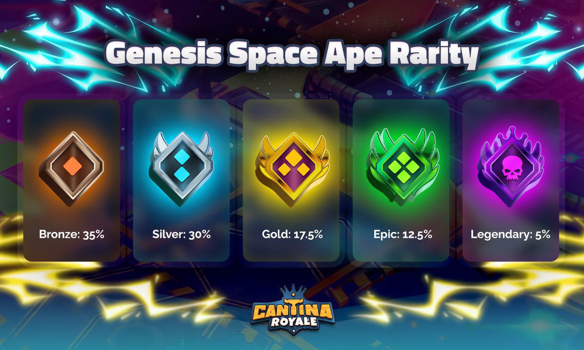 NicolaeLupo's tweet photo. Mai un pic #CantinaRoyaleNFTReveal #GenesisSpaceApeNFT @CantinaRoyale https://t.co/VurINslgi5