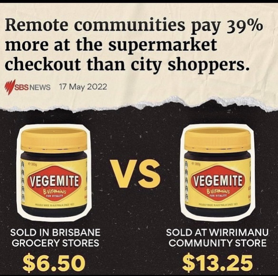 This is a disturbing fact that is not spoken of enough in this country. Aboriginal people living in remote communities pay more for ammenities and do not have access to fresh fruits and vegetables - often paying double the price city dwellers would for a rotten capsicum. 🫑🤷🏽‍♀️