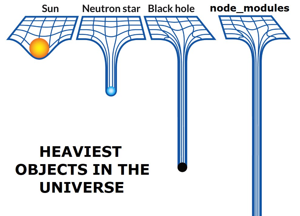 itamaesanorg's tweet image. Heaviest object in the universe #node_modules #react 😅 yes, it is #ts #js #typescript #javascript