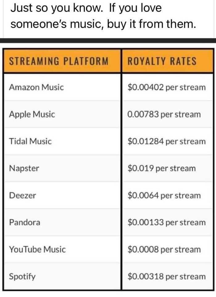 BryanDaveyDong's tweet photo. This is all ridiculous but @youtubemusic that's absolutely criminal #music #payartists #paymusicians #youtube #producer #independant https://t.co/uVRef1c5hE