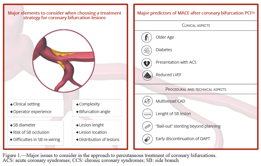 gbiondizoccai's tweet photo. “Crushing” the minimum: Nano-Crush technique, a novel approach for coronary bifurcation stenting, by Calcagno, Massaro &amp; Romagnoli
https://t.co/XptUpza0Q6
#MinervaCardiologyAngiology
@SimoneCalcagno5 https://t.co/dUDQaEofgo