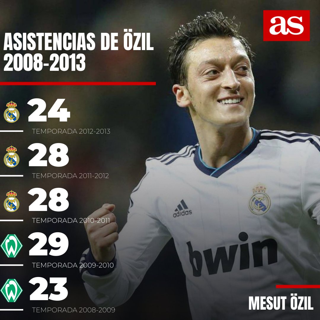 🧙‍♂️ Un mago del fútbol
¿Le echas de menos?