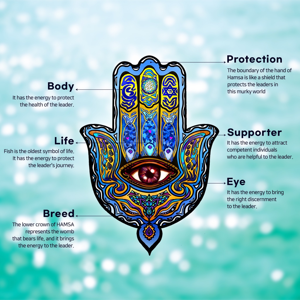 KwangjaeLee12's tweet photo. Hamsa NFT is a modern art creation of randomly combined 6 parts. 
Hamsa contains the energy of protection and good luck!

https://t.co/HaIzeJqCgX

#Aumssa #Hamsa #NFT https://t.co/5nGz2N37Ra