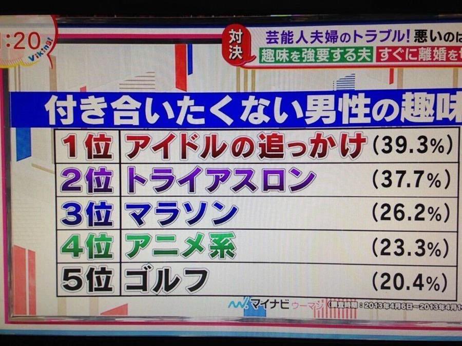 さ 付き合いたくない男性の趣味に コンカフェ通い がなくて本当に良かった T Co 0ao4k3ozdd Twitter