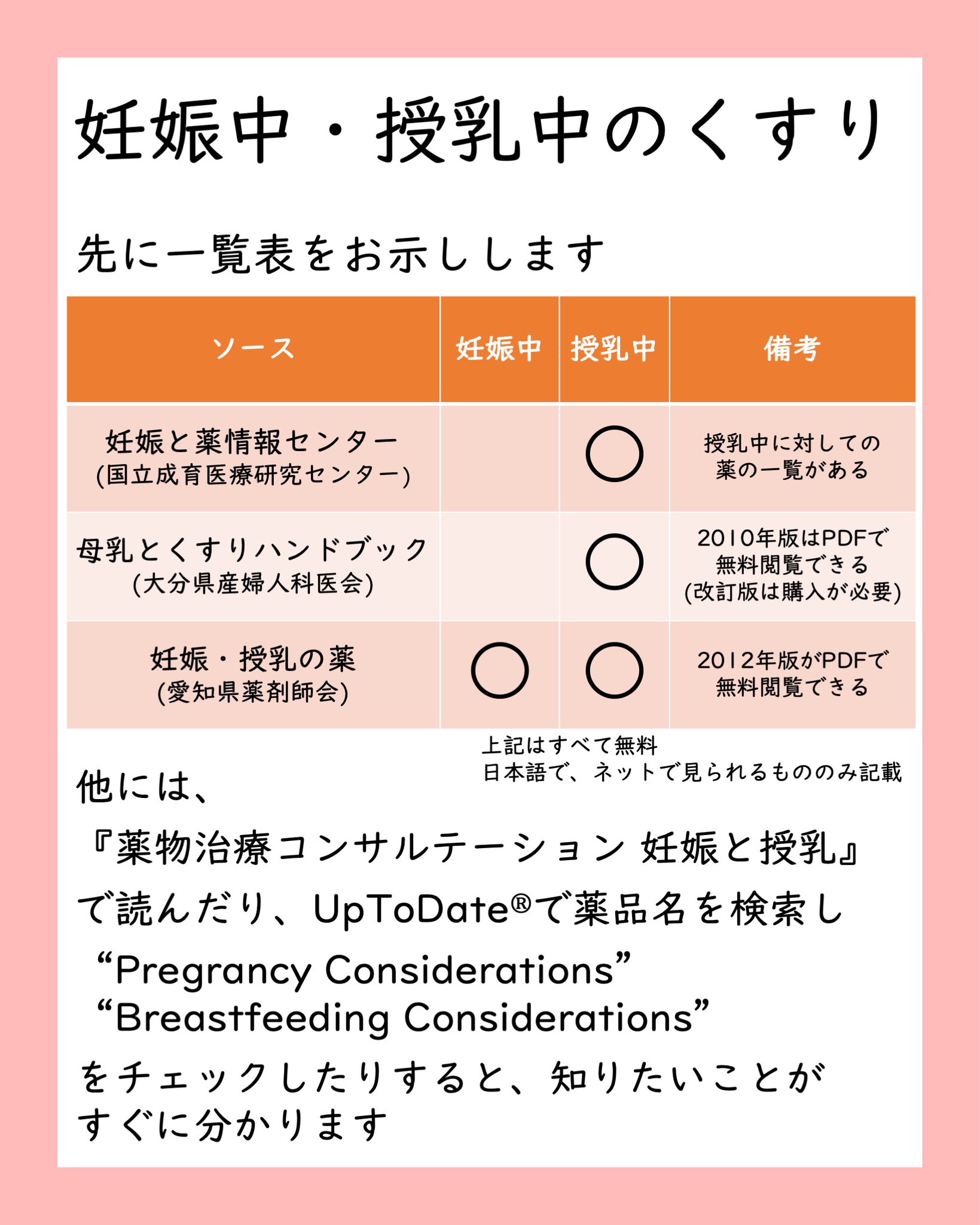 新潟大学医学部小児科学教室🎗 on X: 