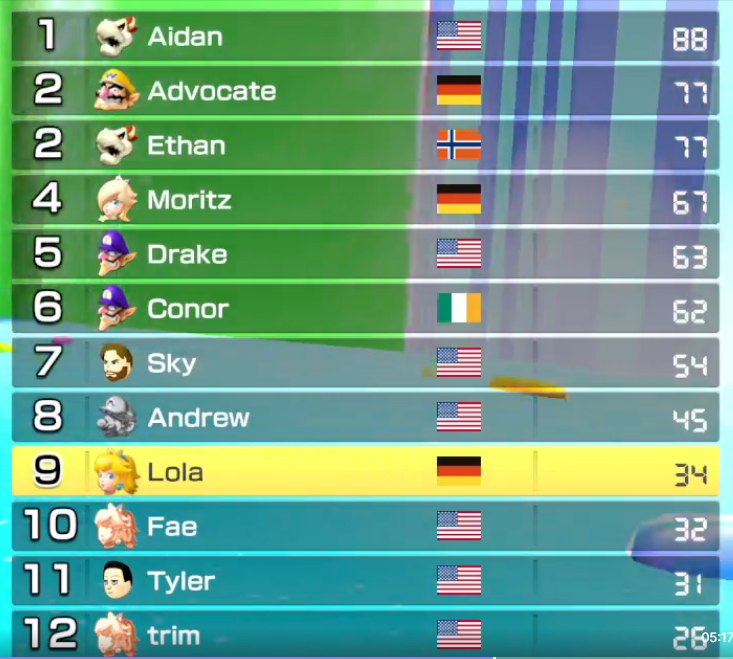 TY <a href="/curlspray/">curlspray</a> for inviting me to my first mariokart tournament !! I STAY WINNING BAYBE WOOOOO