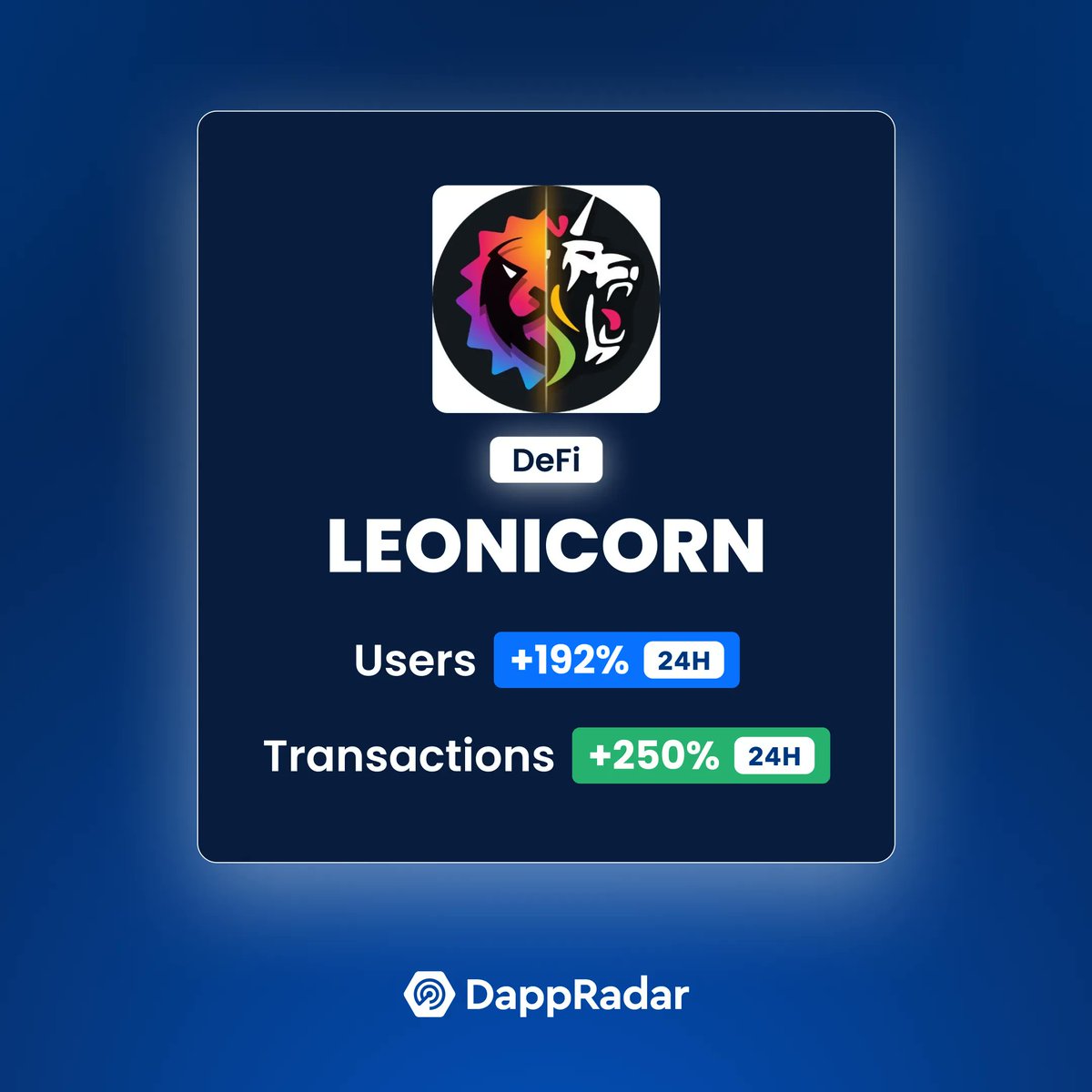 DappRadar's tweet photo. 🔥 @swapleonicorn, the MineFi system which provides holders of $CUBS token passive income via #DeFi, #NFT &amp; #Gaming, saw volume grow 832% and transactions 250% over the past 24h. 

➡️ https://t.co/x5AvLlvaFU 

#DappRadarSignals https://t.co/4XSeRZII2s