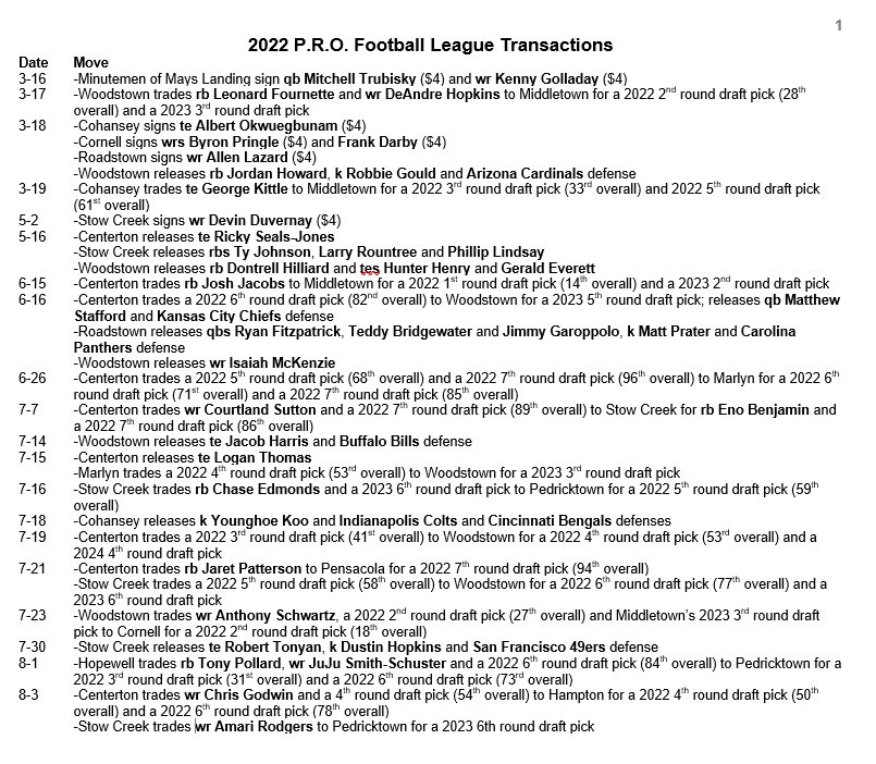 PROFBLeague's tweet photo. Recapping the transactions from a very active offseason. https://t.co/HNtBi9MWh6