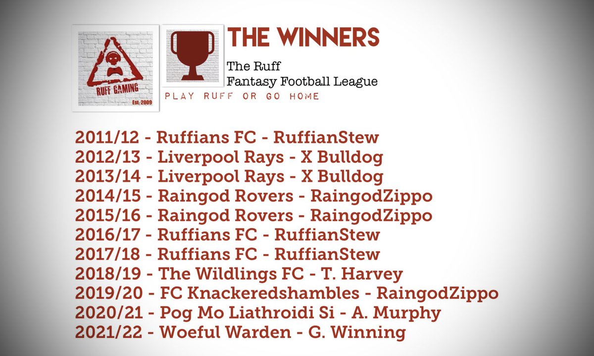 RuffGaming's tweet photo. The Ruff Fantasy Football League Hall of Fame - https://t.co/Fh4bc8SZQm