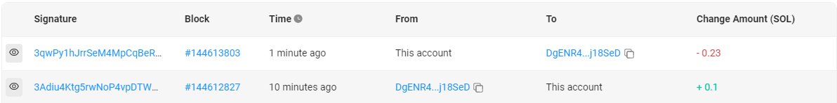 doublemny's tweet photo. @DustMine Working and paying

LETS FUCKING GO https://t.co/NJPrdT68YU