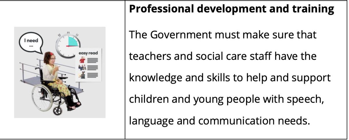 RCSLTpolicy's tweet photo. This week's theme from @RCSLT &amp; @ASLTIP_UK's joint #SLTSENDReview statement is professional development.

Here's what we said in our Easy Read summary about what we think needs to happen to get it right for communication ▶️ https://t.co/uCJIWeIMik

#SEND #SENDReview https://t.co/XzecDon8xN
