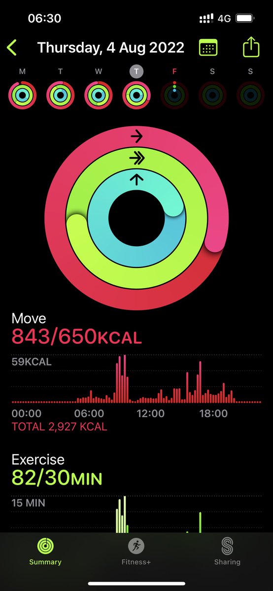 Lots of activity yesterday! #AHPsActive