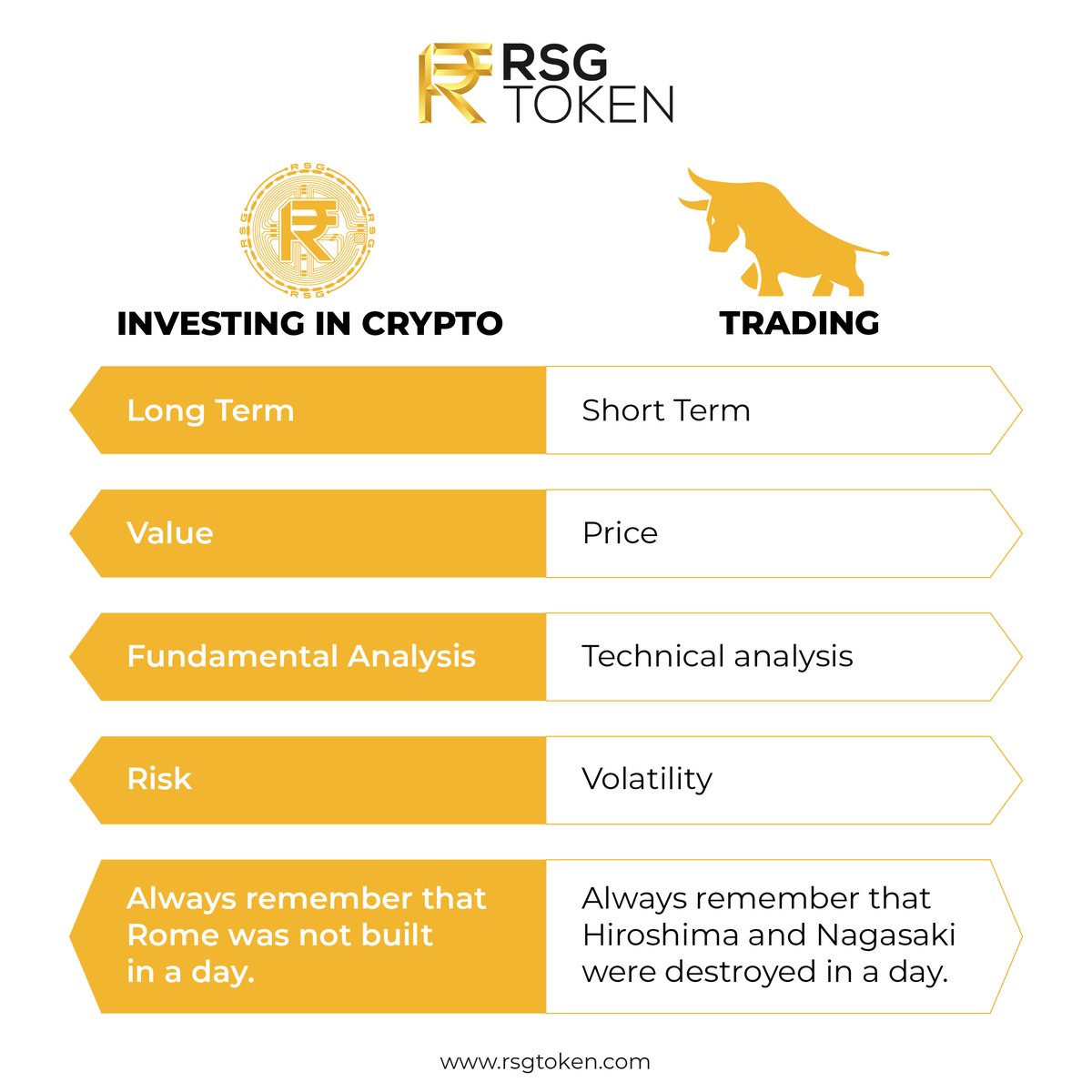 RsgToken's tweet photo. Invest now in RSG Token: https://t.co/Qr34OBLPMn
Download Pdf: https://t.co/8VegtEGuBY
Official link:https://t.co/DZeQ4xraTq
Telegram: https://t.co/bTo3a5ivwC

#cryptocurrency #crypto #cryptoindia #rsg #rsgcommunity   #accessible #transparent #privacy #followforfollowback #india https://t.co/YjEQ9fIixE