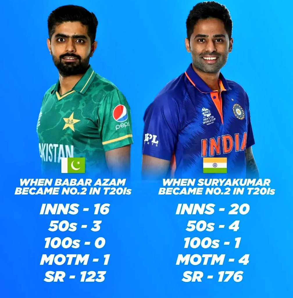 Cricket80799343's tweet photo. not comparing but still going through the state..what's your opinion @mohsinaliisb @wwasay @razi_haider @sawerapasha @VibhuBhola @vikrantgupta73 @manoj_dimri https://t.co/heLjYxylww
