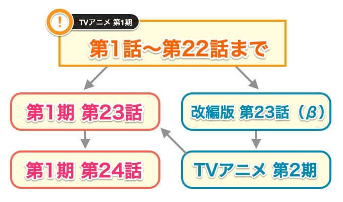 文野環 にじさんじの野良猫 シュタインズゲートとシュタインズゲートゼロどっちから先に見たらいい Twitter 文野環 にじさんじの野良猫 シュタインズゲートとシュタインズゲートゼロどっちから先に見たらいい Twitter