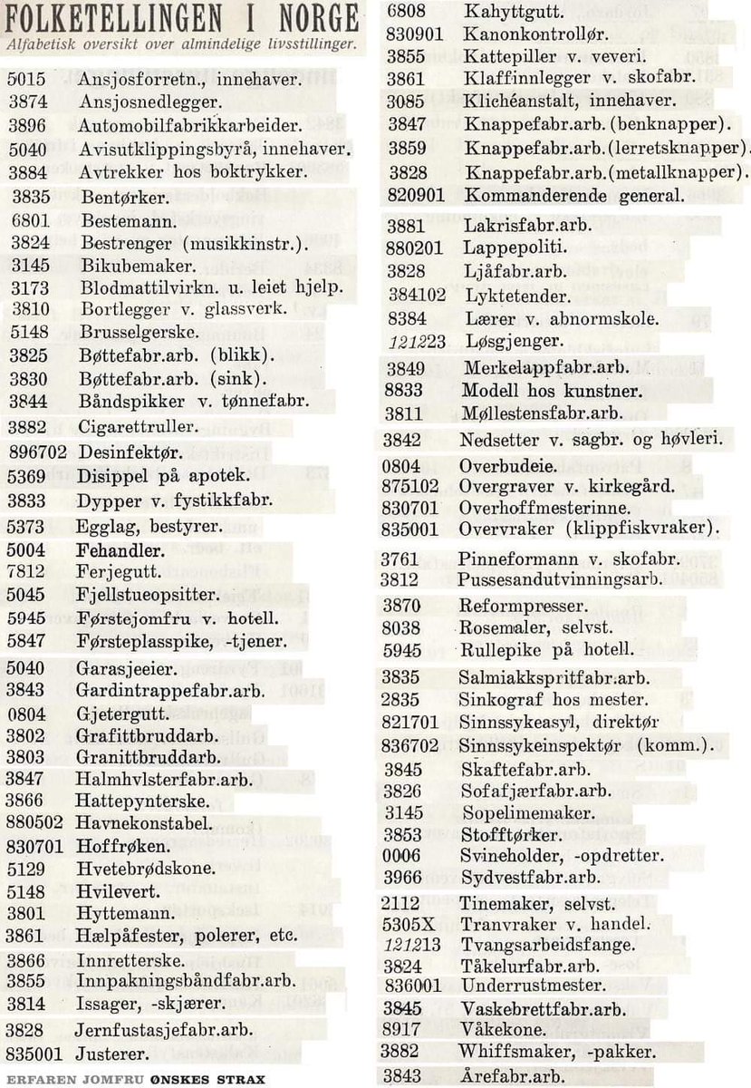 yohina's tweet photo. Hvilket yrke vil du valgt hvis du levde i 1930?Jeg går for hvilevert eller tranvraker.. https://t.co/lsfUr5MIEp