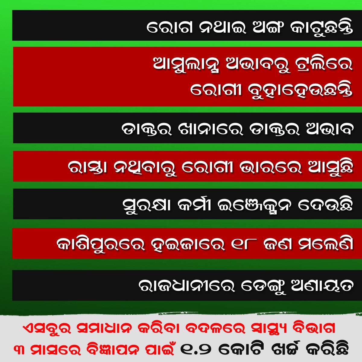 BrahmaN83085955's tweet photo. ସ୍ବାସ୍ଥ୍ୟ ସେବା କ୍ଷେତ୍ରରେ ଦୁନିଆଭର ସମସ୍ୟା। ଏସବୁର ସମାଧାନ କରିବା ବଦଳରେ ସ୍ଵସ୍ଥ୍ୟଥିଭାଗ୩ ମାସରେ ୧.୨ କୋଟି ଖର୍ଚ୍ଚ କରିଛି ବିଜ୍ଞାପନ ପାଇଁ,ଧନ୍ୟ ହେ ସାଇଁ.....
#MoSarkar #HealthServices
#LotOfProblems #Adertisement https://t.co/5CP7t7J5hu
