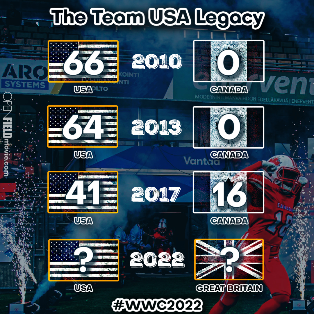 SamiGrisafe's tweet photo. In @OpenFieldMovie you see the legacy of #TeamUSA begin...watch @USNFT make their 4th appearance in the Gold Medal Game as they take on @BAFAOfficial for the FIRST TIME on Sun Aug 7 at 9:30am PT/12:30pm ET https://t.co/SUTvrAIFGr 🏈

#wwc2022 #womenstacklefootball #openfieldmovie https://t.co/nTe84hVOxN