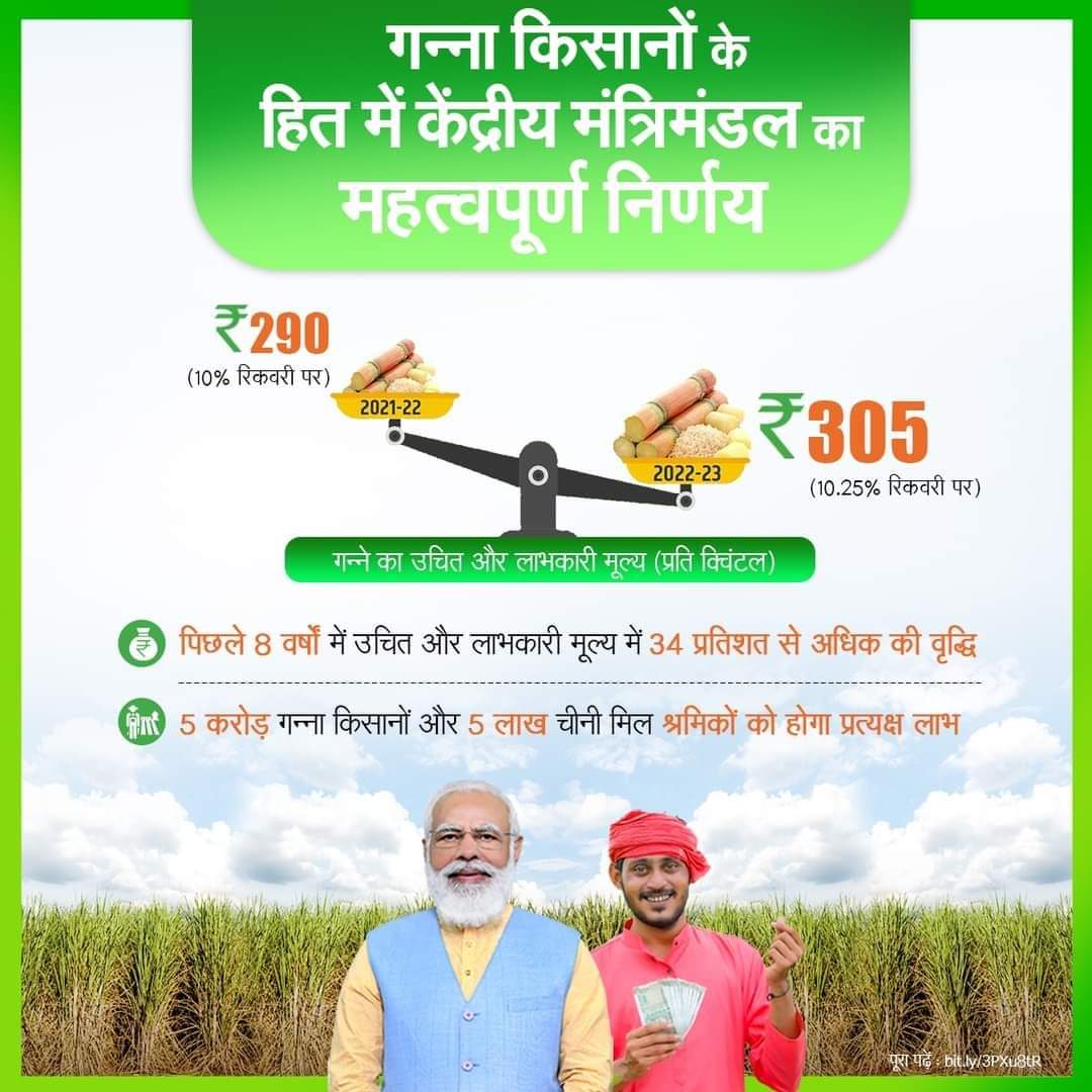 bjp4_odisha's tweet photo. गन्ना किसानों की आय दोगुनी करने को प्रतिबद्ध मोदी सरकार।

चीनी सीजन 2022-23 के लिए गन्ने के उचित और ��ाभकारी मूल्य 305 रुपये प्रति क्विंटल किया गया। इससे 5 करोड़ गन्ना किसानों और 5 लाख चीनी मिल श्रमिकों को लाभ होगा।
#narendramodi #bjp4india #BJP4Odisha https://t.co/BRdYbUt5Vd