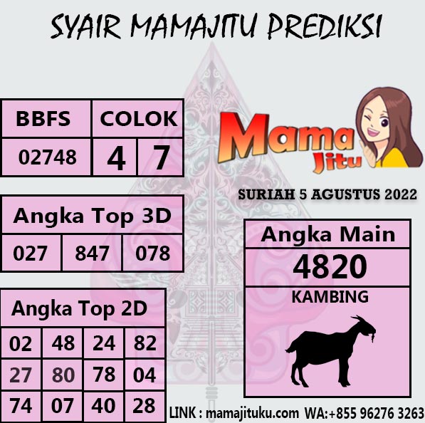 MAMAJITUGACOR's tweet photo. Pasaran SURIAH  05 AGUSTUS 2022 
PREDIKSI: 02748 BBFS
Minimal DEPOSIT 5000
- 4D = Bayaran x 9300
- 3D = Bayaran x 970
- 2D = Bayaran x 97
WA:+855962763263
#MAMAJITU #MBAK4D #MAS4D #RADEN4d   #MBAK4D2 #MBAKTOTO #SLOTGACOR #TOGELONLINE  #GACOR #TRENDING #games  #angkajitu https://t.co/fGlMJprIrP