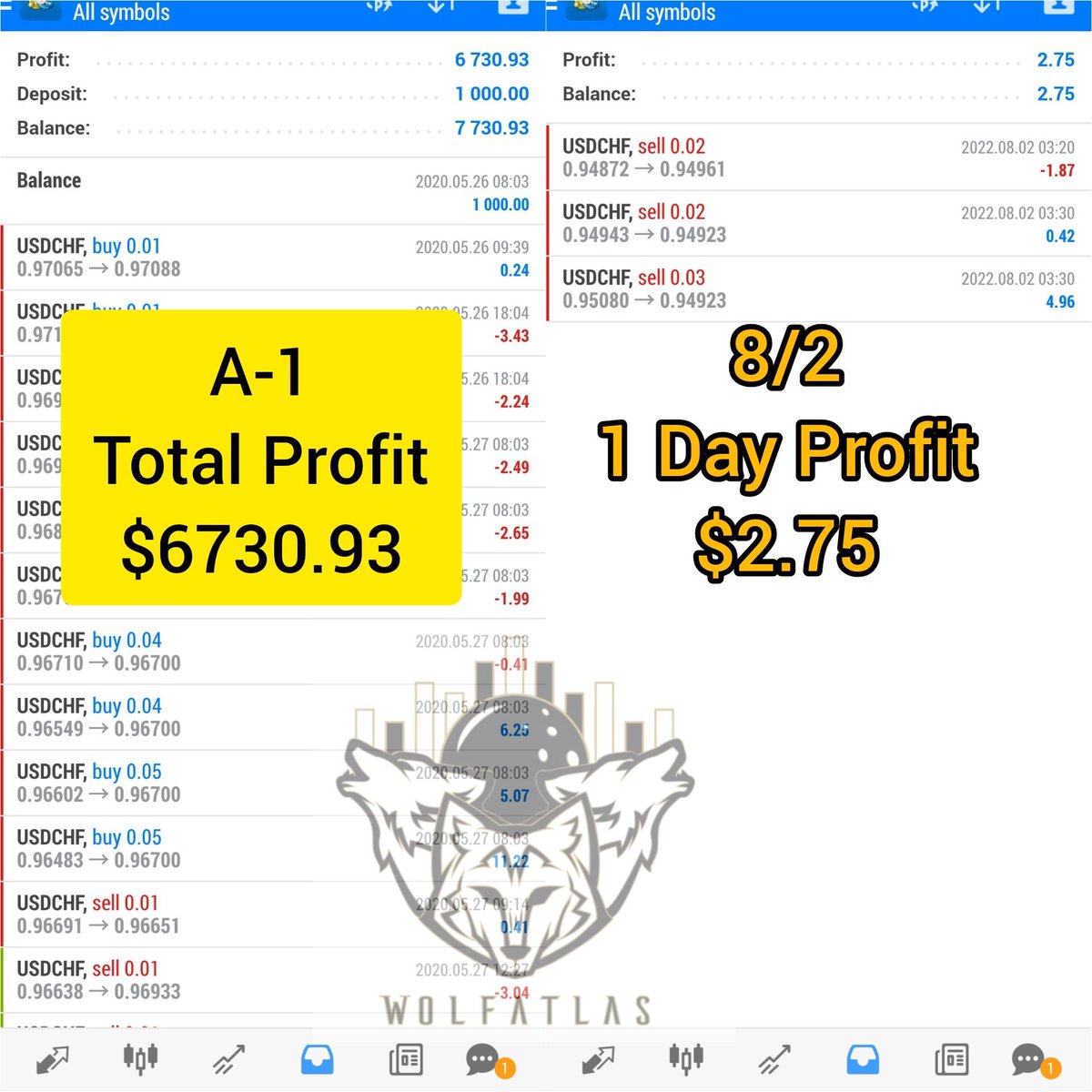 rufocalderons's tweet photo. Get 20 Day Trial with 100% money back guaranteed
Stable and profitable forex copy trading trader/system A-1
Open account here to start and earn with a guarantee: 
https://t.co/EIwdmPLcPj
PM here
https://t.co/oONW6OzaCj

#forex #COPYTRADE #guarantee #WPATGLOBAL #WPAT #Mogafx https://t.co/LJDHnzp7kZ