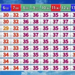 今年のお盆は酷暑!？日本列島を覆う高気圧が領域展開してやばい!