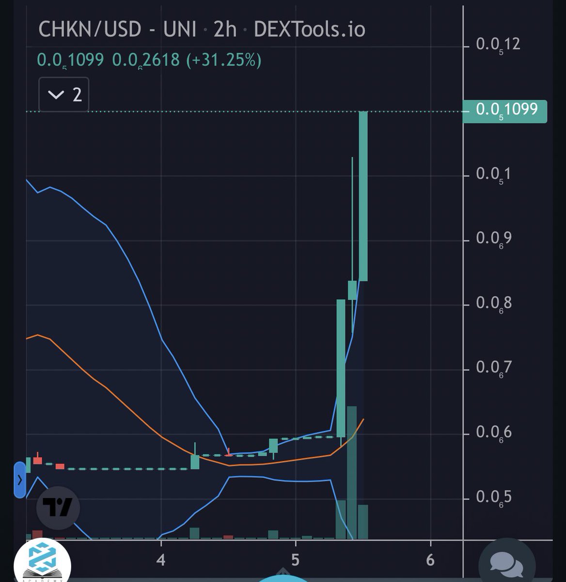 TendiesInu's tweet photo. Probably nothing? Or smart investors buying up, understanding how big the #fryerverse ecosystem will become!

#chkm #wfls #fryerverse #ecosystem #superburn #superfry https://t.co/57MVawLC3J