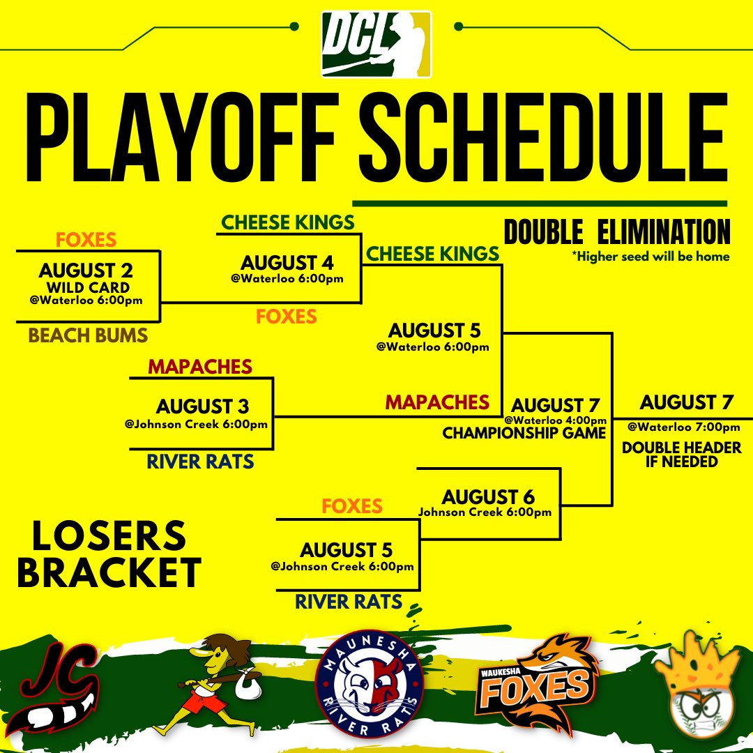 DairylandLeague's tweet photo. Bracket is updated!!
We have 2 games going on tomorrow in Waterloo and Johnson Creek!
Both games at 6:00pm.
#DCLPlayoffs https://t.co/J49axWHDEe