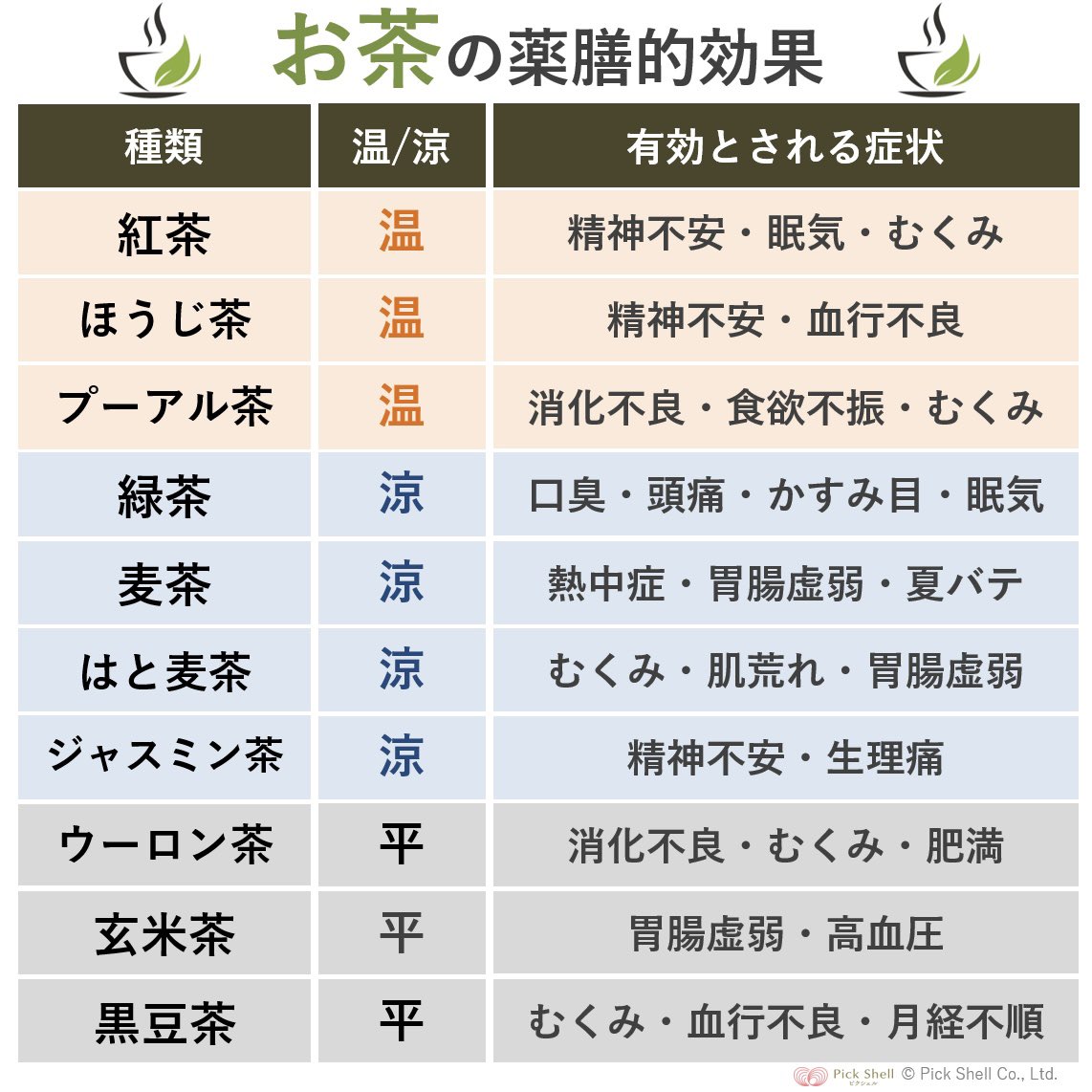 リョータ / 薬膳起業家上海 on Twitter リョータ / 薬膳起業家上海 on Twitter