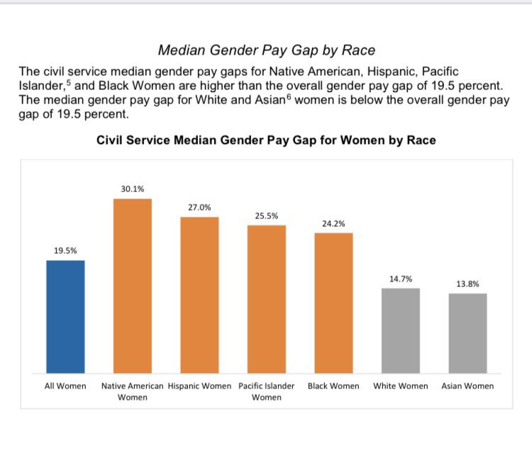 gc198272's tweet photo. @JenSiebelNewsom @CaWomensCaucus Can you please implement #GC19827.2 already❓⁉️❓
You finally signed your own #equalpayCA pledge but nothing’s changed
#wagetheft #occupationalsegregation #undervaluedunderpaid https://t.co/SqF2RJ3UmC
