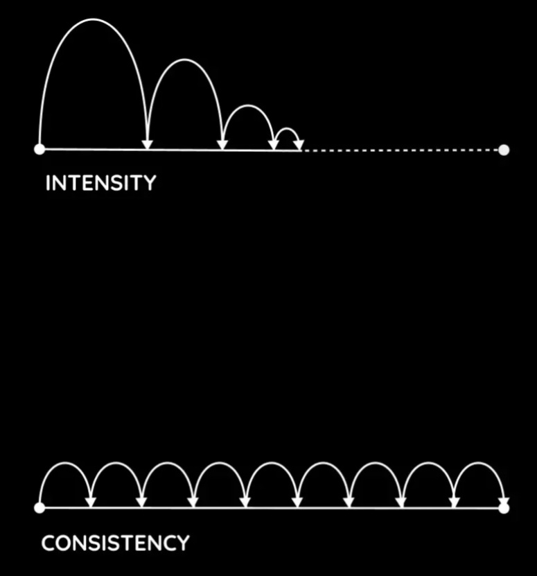 👇 #consistencywins 
#MentoringInHealthcare #Match2023