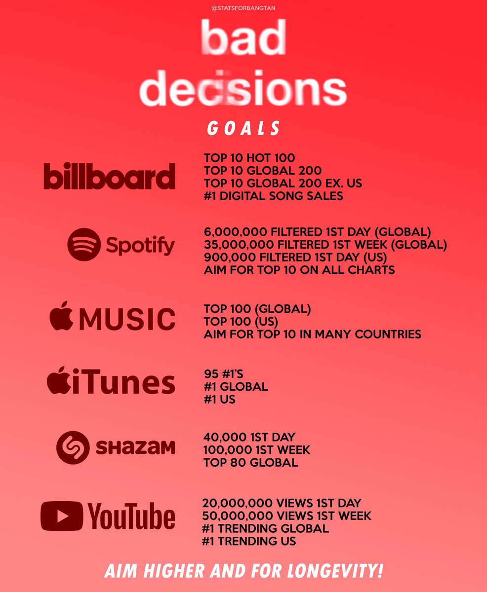 JavxBts's tweet photo. BAD DECISIONS TODAY
#BadDecisions   
#BadDecisionswithBTS    
#bennyXBTSXSnoopDogg 

- METAS 👇🏼 https://t.co/B4jve6Ucij