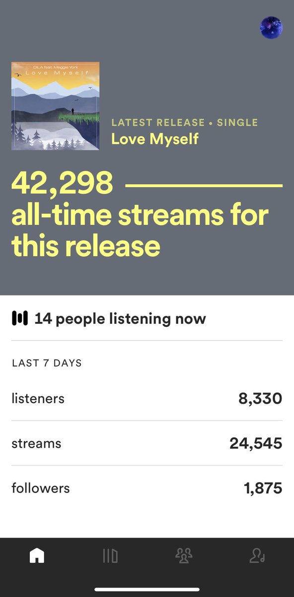 Absolutely speechless. I just want to thank each and every one of you for your support in my journey and this is just the beginning to this success. They always say, hard work pays off and I absolutely agree, it truly pays off and I’m working day in and day out. THANK YOU✌🏽❤️🙏