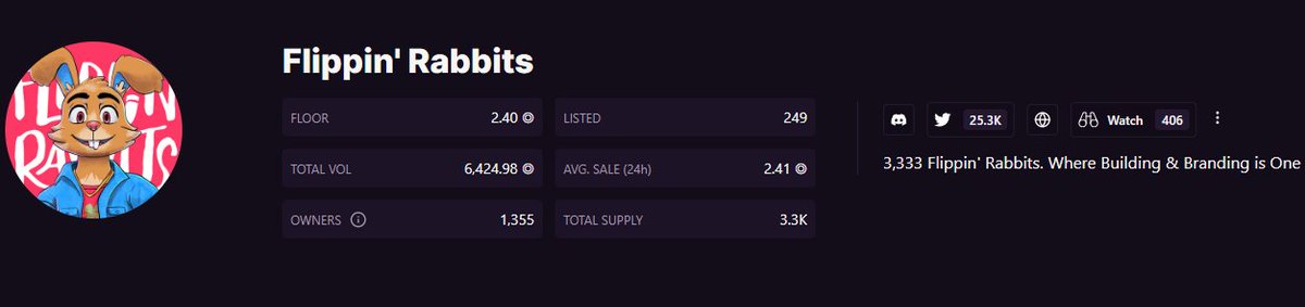 FlippinRabbits's tweet photo. Did someone say supply shock incoming 🤫

Listings are below 250 📉

FP is back to 2.40📈

GACH is coming VERY SOON 🎊

ITS RABBIT SEASON 🐰🍀

#JustFlipIt https://t.co/aWflVQsQtW