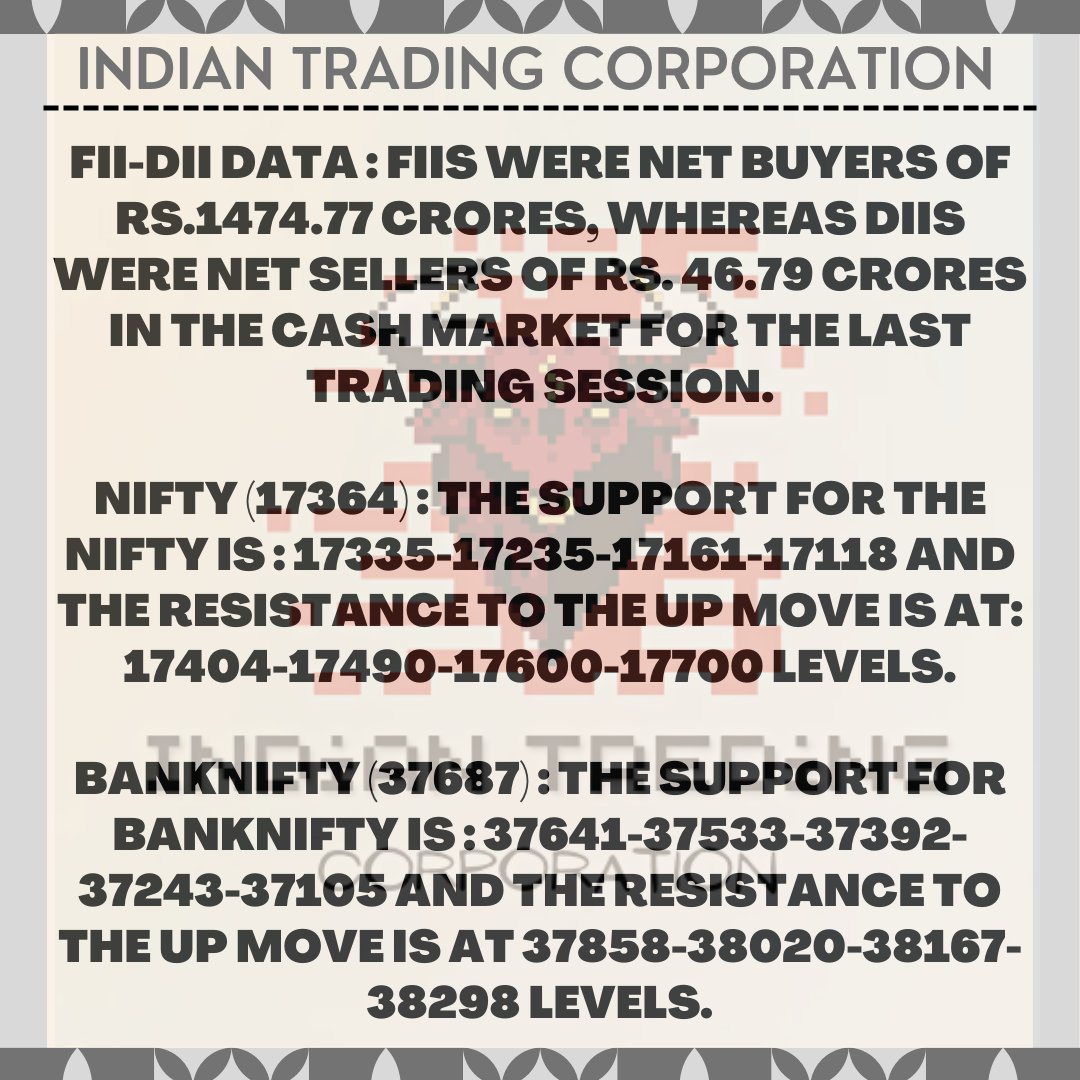 Indiantradings's tweet photo. FII & DII buying & selling data & Nifty and Banknifty levels
#fii #dii #nifty #BankNifty #nifty50analysis #bankniftyanalysis #marketanalysis #marketreaserch #marketingstrategy #niftylevel #bankniftylevel https://t.co/PMKV185dMG