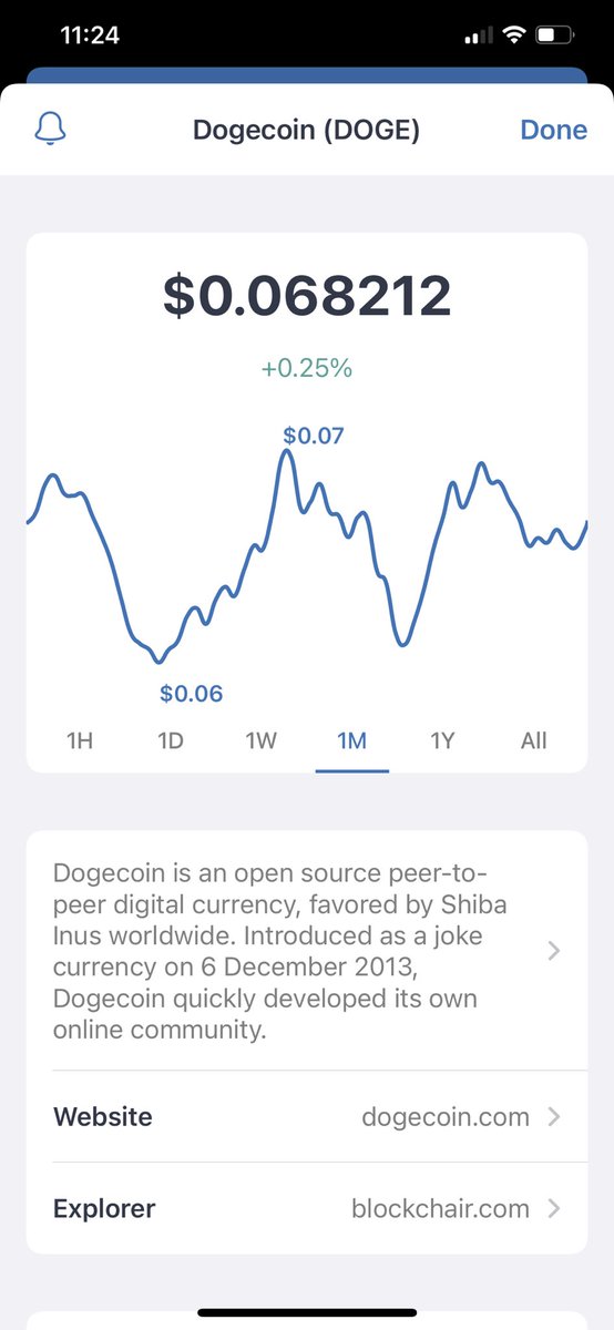snnvle's tweet photo. In the past few days I’m secretly buying small portions of #catecoin. I just believe that I should focus on low caps also, then I see this charts. I’m just amaze that catecoin now is really independent and clearly not following then trend of #doge and #shiba. 

#CATE #catearmy https://t.co/BrCR9OkRzw