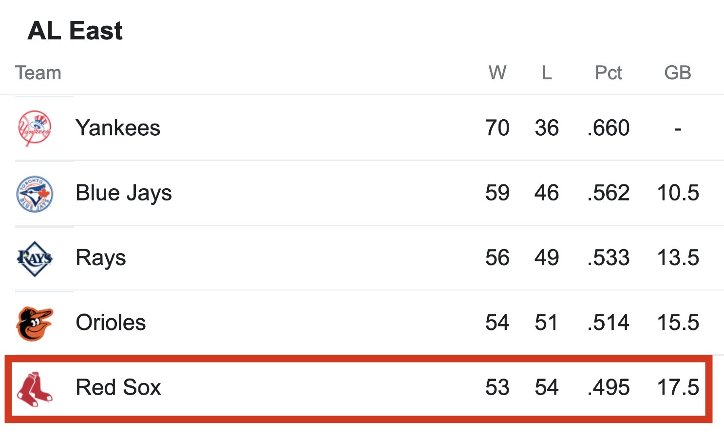 MLB Errors (mlberrors) / Twitter