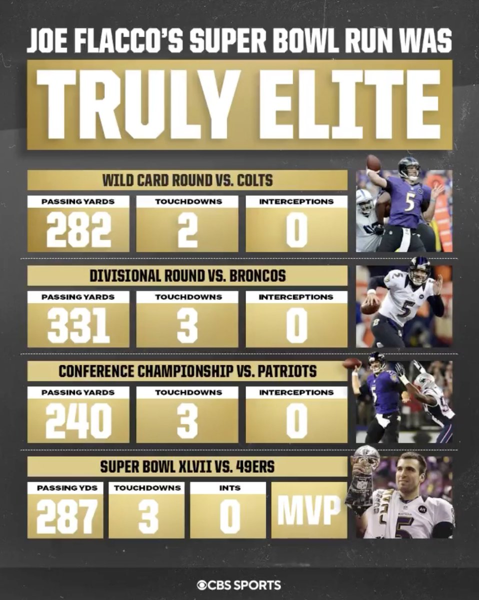 CBSSports's tweet photo. Just reminiscing about how ELITE Joe Flacco was at the start of 2013... https://t.co/RP9PwzxqL3