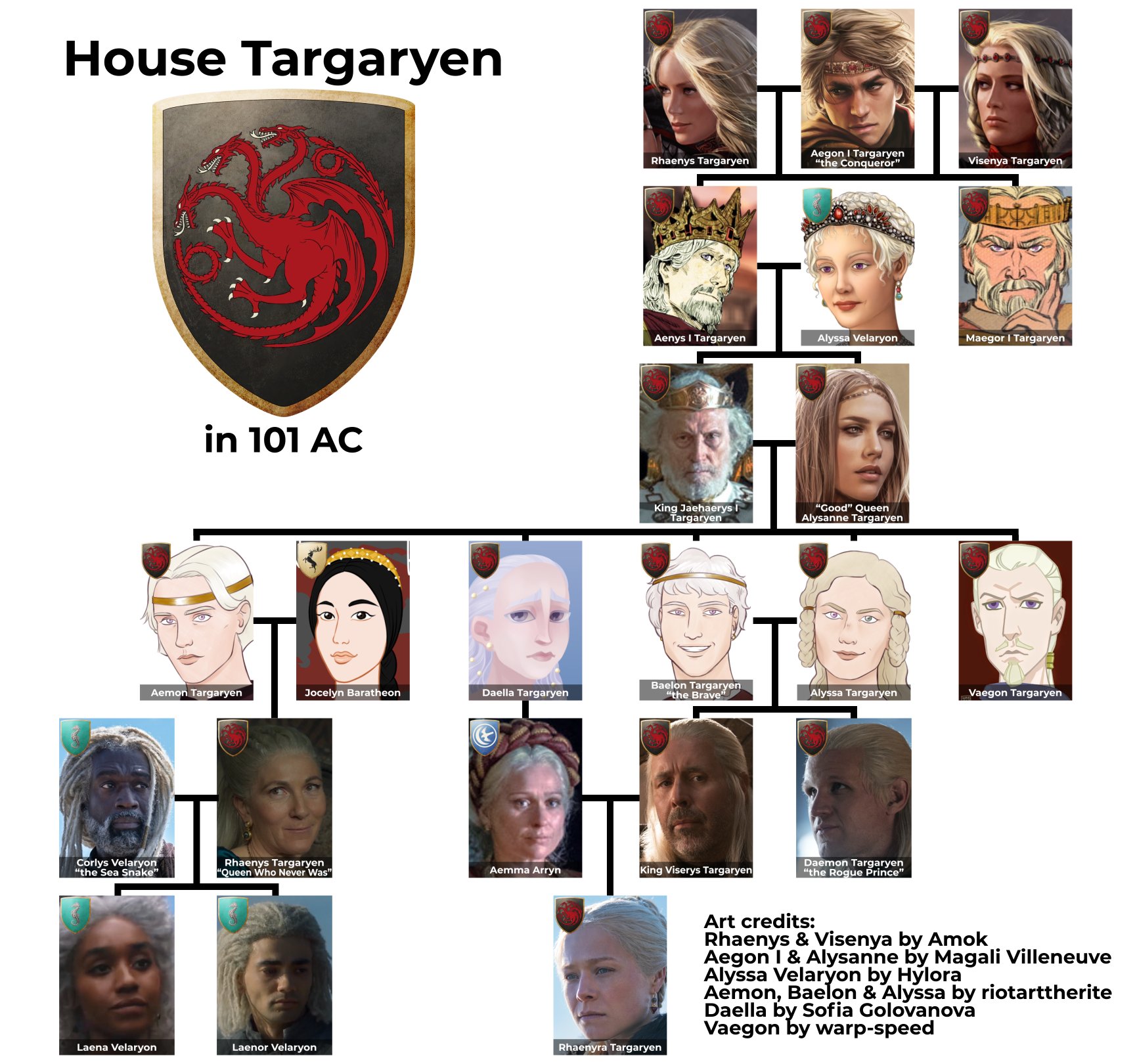 The Targaryen Family Tree in 'House of the Dragon,' Explained