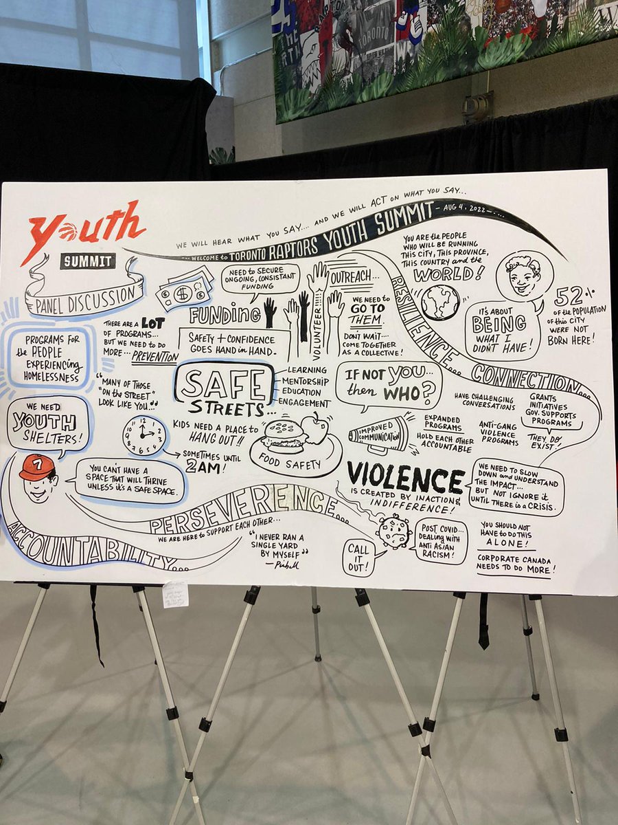 Collectivegrou1's tweet photo. What an amazing Youth Summit hosted by @Raptors with the amazing John Wiggins  Raptors’ Vice-President of Organizational Culture and Inclusion and @MLSEFoundation. Thank you to all the youth that truly spoke from the heart. https://t.co/9oASZ49FlB