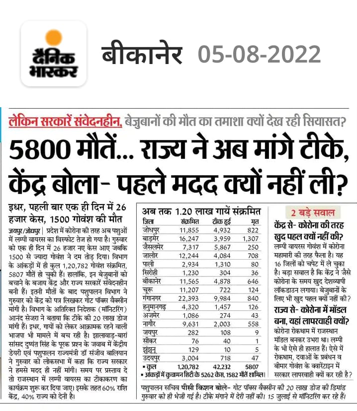AnandBurdak91's tweet photo. माननीय #900पशुचिकित्साअधिकारीभर्ती2019 #पशुचिकित्साअधिकारीभर्ती2019 पूर्ण करवाकर संवेदनशीलता दिखाए। @KatariaLalchand जी, नहीं तो पशुपालकों को इससे ज्यादा भयावह मंजर देखना पड़ सकता हैं। @ashokgehlot51 @RajCMO @zeerajasthan_ @1stIndiaNews #LSD_outbreak https://t.co/O5FaKsvwI4
