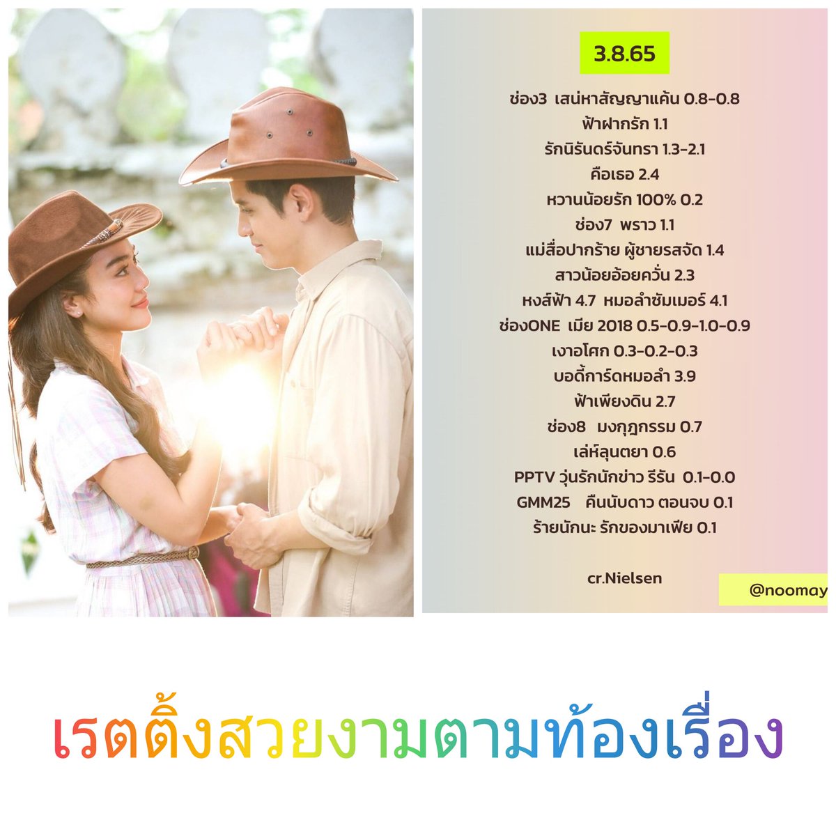 filmthanapat_fc's tweet photo. ขอบคุณแฟนคลับละครตัวยงทุกท่านนะคะ
#ฟ้าเพียงดินEp10 #ละครดีดูที่ช่องวัน #ละครช่องวัน #ช่องวัน31 #oneD #ฟิล์มธนภัทร #filmthanapat #ปรางกัญญ์ณรัณ #ladiiprang #captainpu #น้ำผึ้งณัฐริกา #มะลิพาขวัญ #น้องเจ้าคุณ #filmthanapat_fc
Cr. One31 https://t.co/MNxSjm5aiE