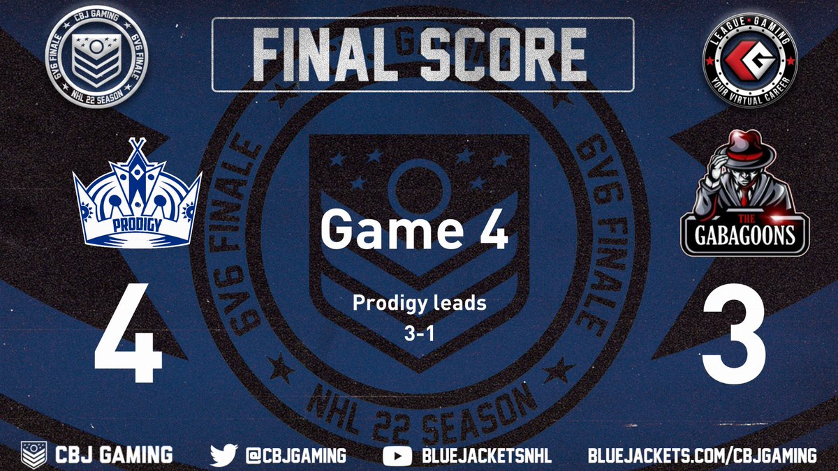 Prodigy (@prodigynhl) on Twitter photo Results from round 2 of the <a href="/CBJgaming/">CBJ Gaming</a> 6v6 finale playoffs:
Game 1: 5-1 W
Game 2: 5-2 W
Game 3: 6-5 L
Game 4: 4-3 W
See you next week for the Quarter-Finals. Results from round 2 of the <a href="/CBJgaming/">CBJ Gaming</a> 6v6 finale playoffs:
Game 1: 5-1 W
Game 2: 5-2 W
Game 3: 6-5 L
Game 4: 4-3 W
See you next week for the Quarter-Finals.