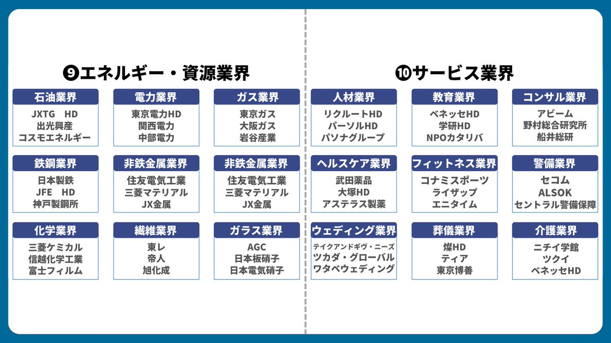 syosyaman1114's tweet photo. 業界研究に
使ってほしい
10種類72業界まとめ https://t.co/Y4DNrMPFue