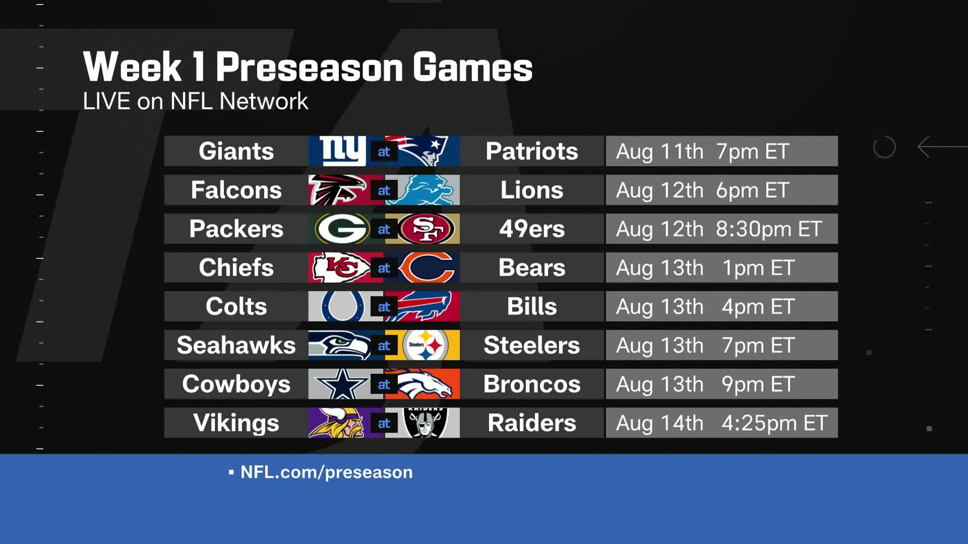 NFL Network on Twitter "Just a reminder that we have you covered for