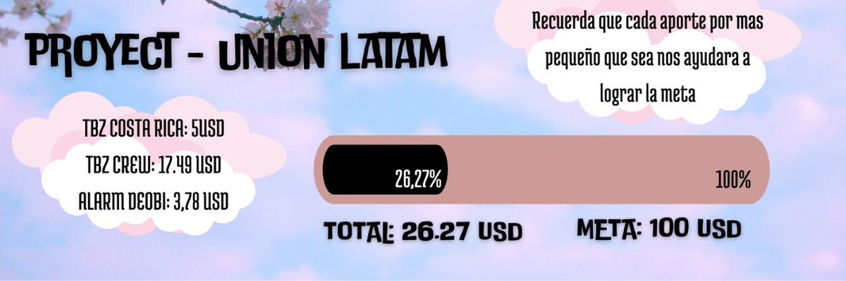 RECAUDACIÓN DE FONDOS PARA #THEBOYZ INFORME #1 🗃
Buenas noches THE B, les presentamos el primer informe sobre la recaudación, esto incluye la primera y esta segunda semana de recaudación, aparecen únicamente las fb que han recibido donaciones de ustedes. Gracias por ayudar! 💗