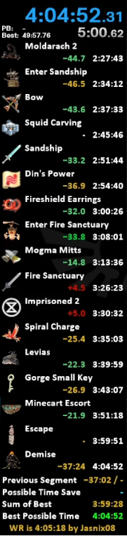 JaiseSR's tweet photo. new sshd pb/wr. This run was very bad and I'm looking forward to improving it more. https://t.co/xX8jXqI2lQ