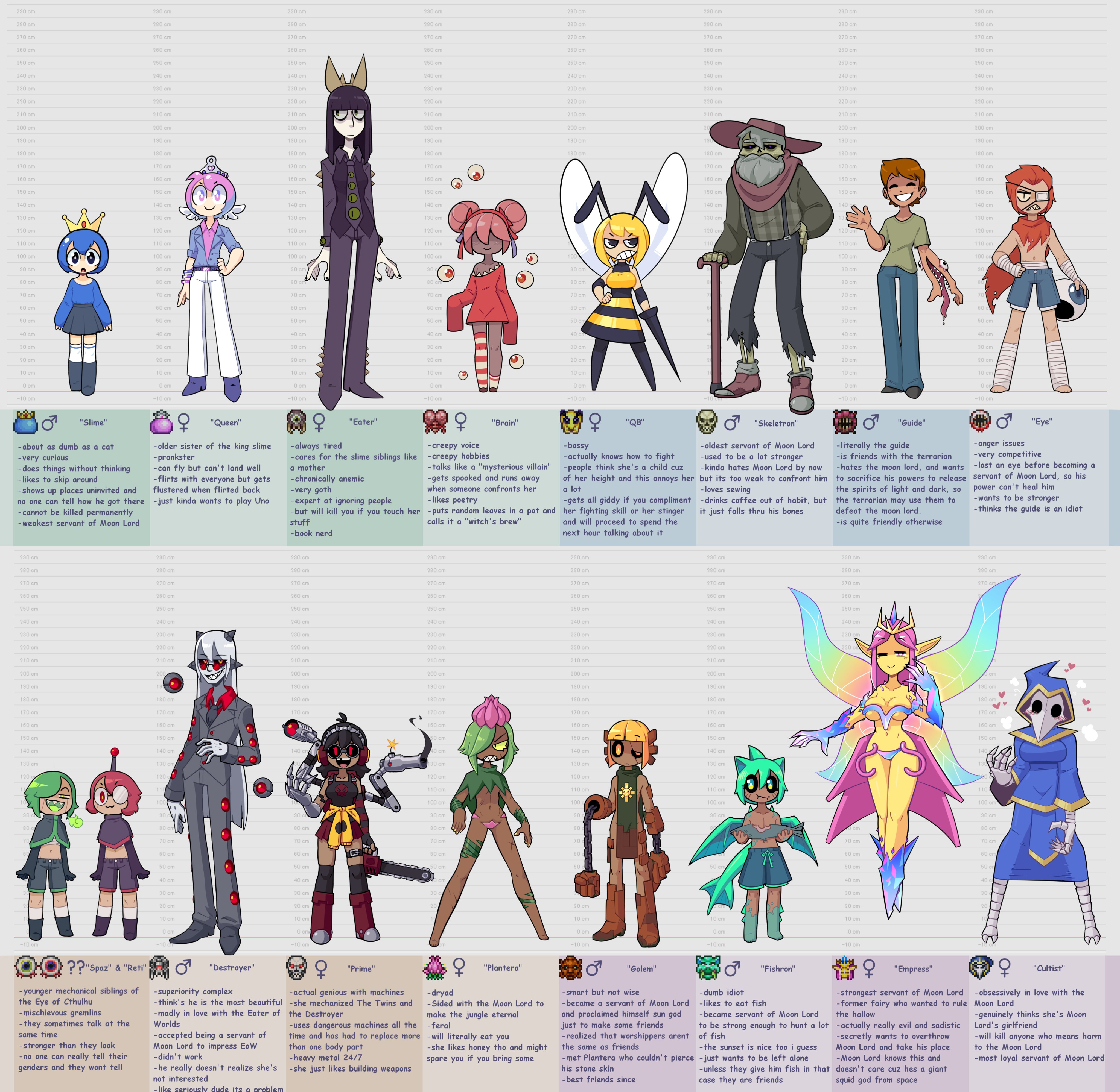 Humanized Terraria Bosses by NekuZX on Newgrounds