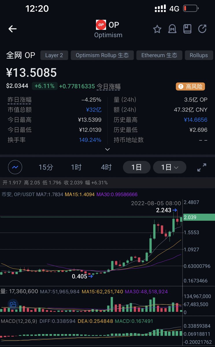 BITWU.ETH 🔆 tweet media