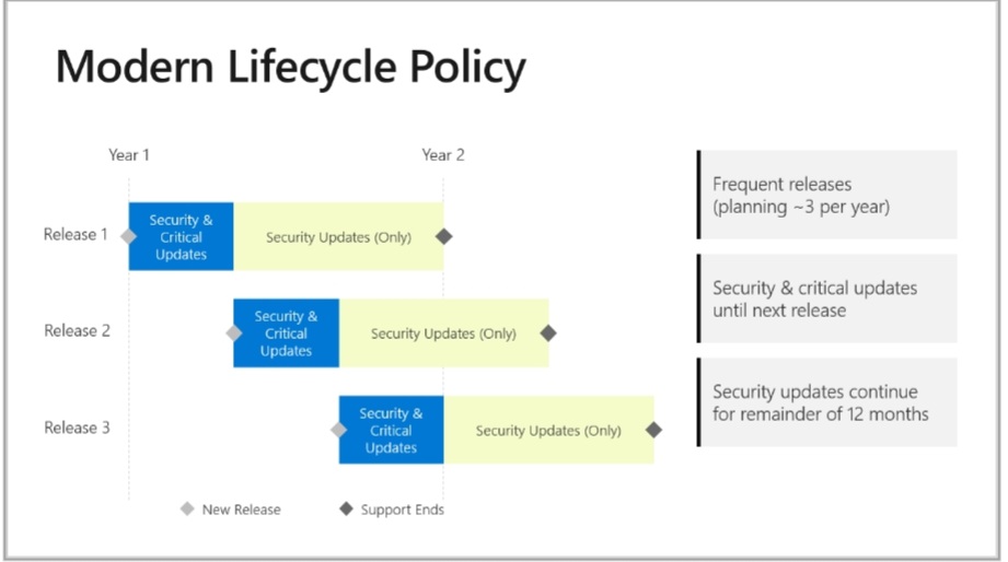 maggiesMSFT's tweet image. Here&apos;s the Modern Lifecycle Policy for #PowerBI #PowerBIReportServer from docs.microsoft.com/power-bi/repor…
Hope that helps!